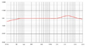 STC-20diagram