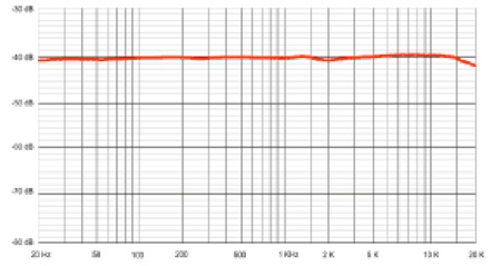 sontronics_aria-02