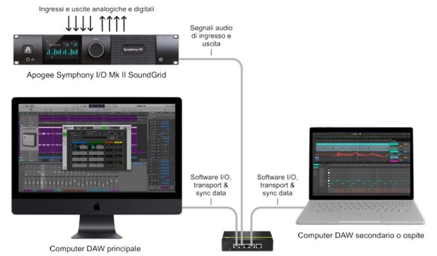 Symphony IO MKII rev3-02