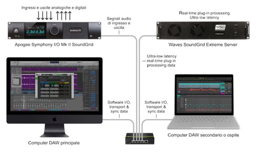 Symphony IO MKII rev3-03