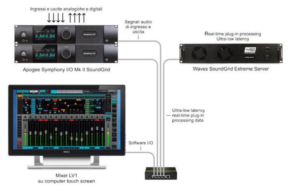 Symphony IO MKII rev3-04