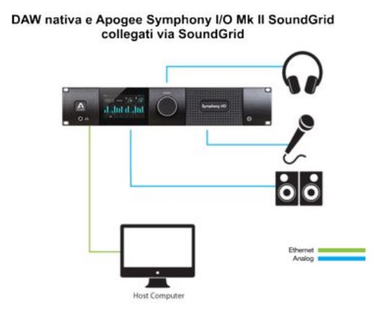 apogee-soundgrid-07