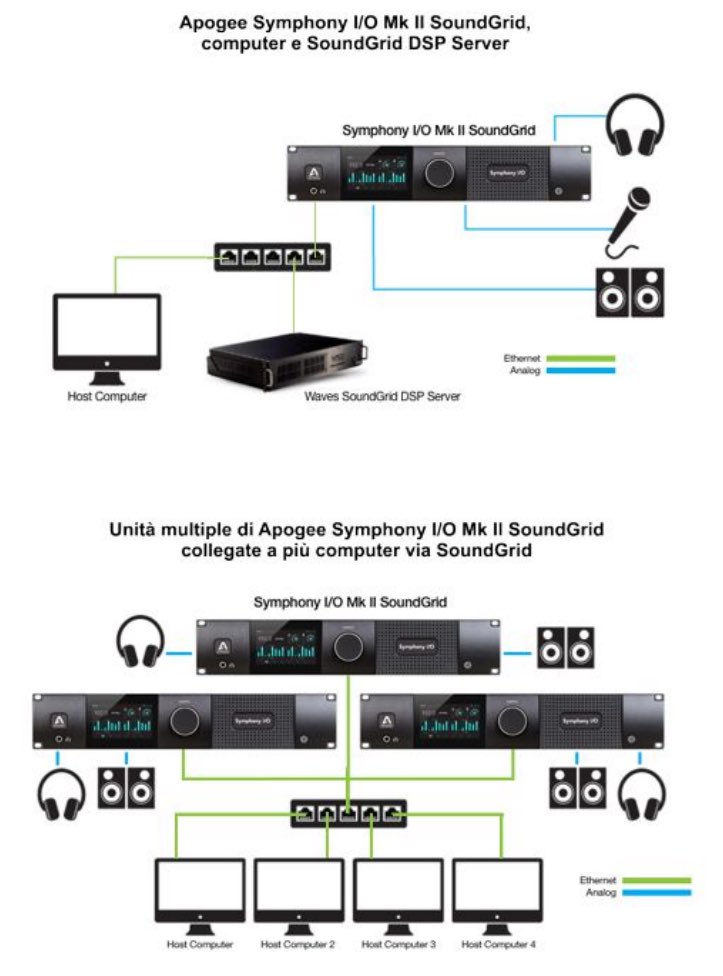 apogee-soundgrid-08