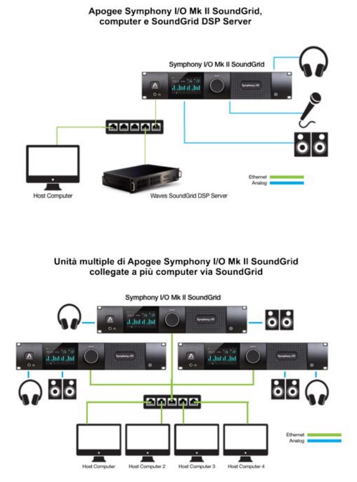 apogee-soundgrid-08