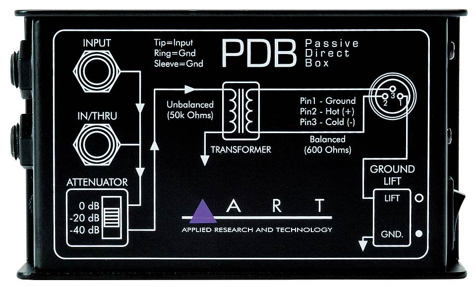 ART PDB