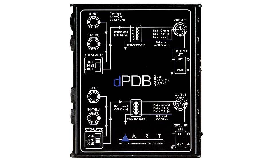 ART DPDB