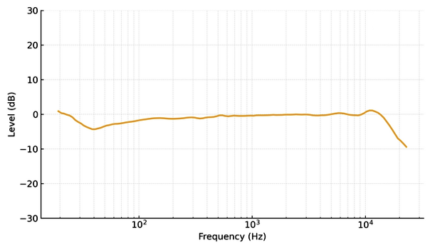 sontronics-zeta-response