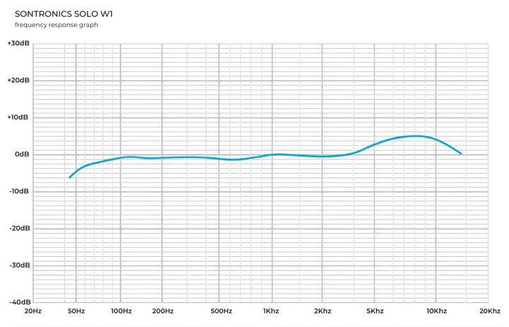 news-sontronics-solo-w1-04